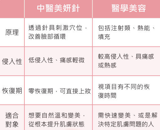 中醫美妍針-文章圖片07